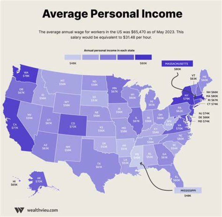 Average Annual Income For Annie Potts On Young Sheldon