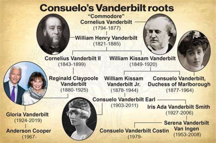 Carter Vanderbilt Cooper: The Life And Legacy Of A Remarkable Individual