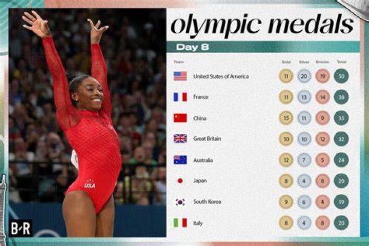 Decoding The Medal Tally Olympics: A Comprehensive Dive