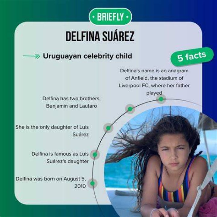 Delfina Suarez: A Glimpse Into Her Life And Age In 2024