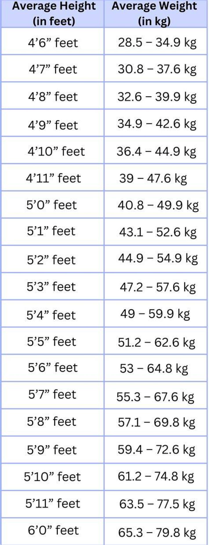 Discovering Martin Lawrence's Height In Feet: A Comprehensive Look