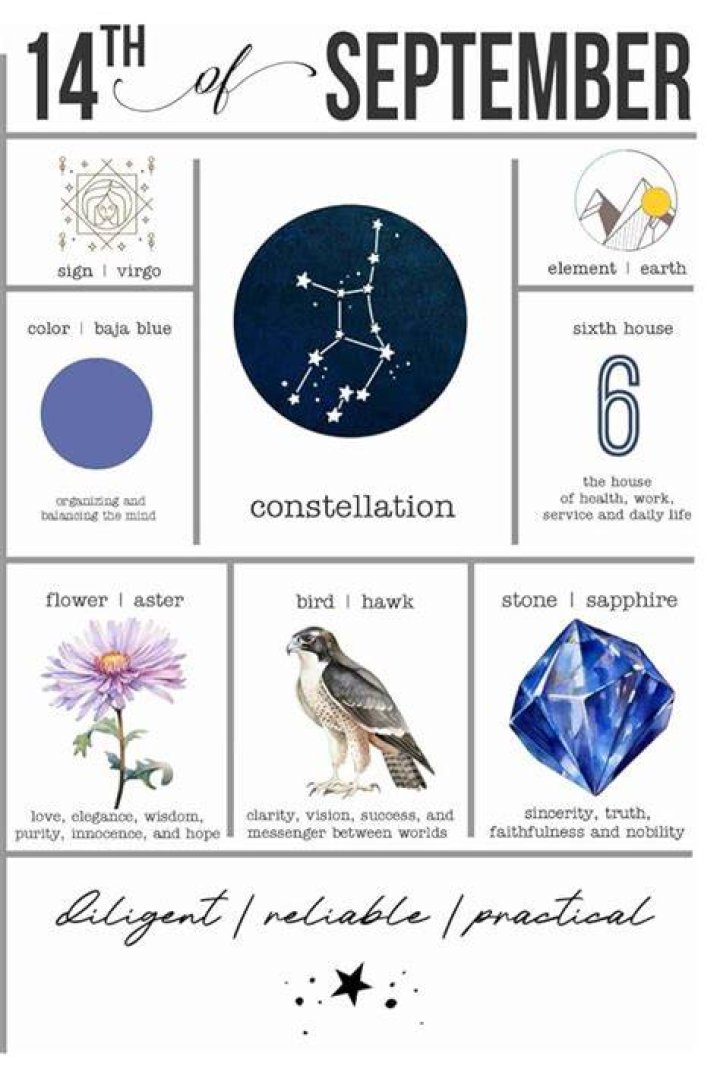 Discovering The Celestial Secrets: What Sign Is July 14th?