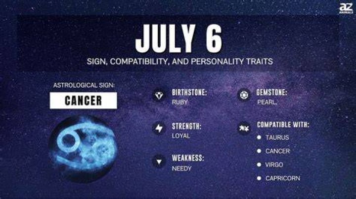 Discovering The Zodiac Sign For July 14: A Deep Dive Into Cancer