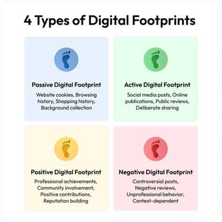 Discovering Your Digital Footprint: How To Check Positions In Google