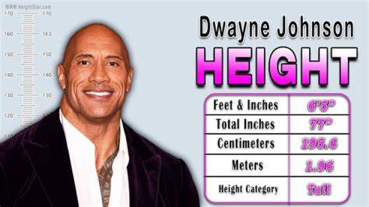 Dwayne Johnson: The Truth Behind His Actual Height