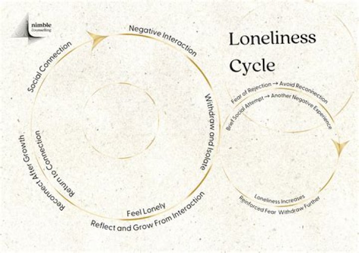 Exploring The Complex Web Of Conan O'Brien Relationships