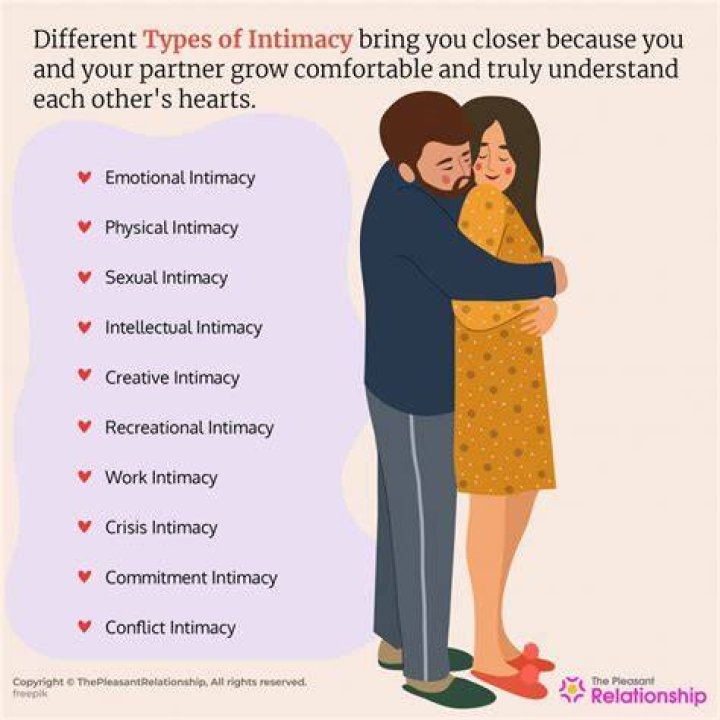 Exploring The Diverse Spectrum Of Sexual Relationship Types
