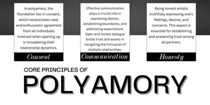 Exploring The Diverse Types Of Relationships In Polyamory