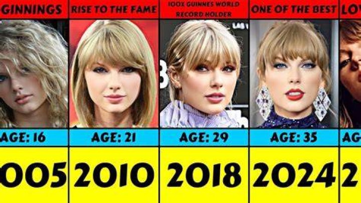 Exploring The Evolution Of Taylor Swift's Figure: Has Taylor Swift Gained Weight?