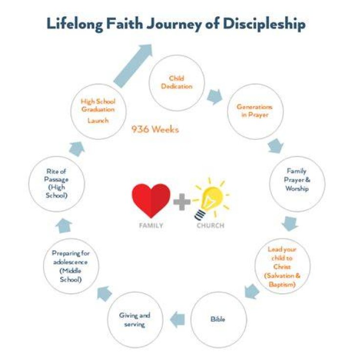Exploring The Heart Of BBC Worship: A Journey Of Faith And Community
