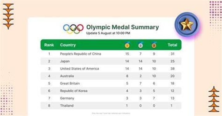 Exploring The World Of Olympic Winning Countries