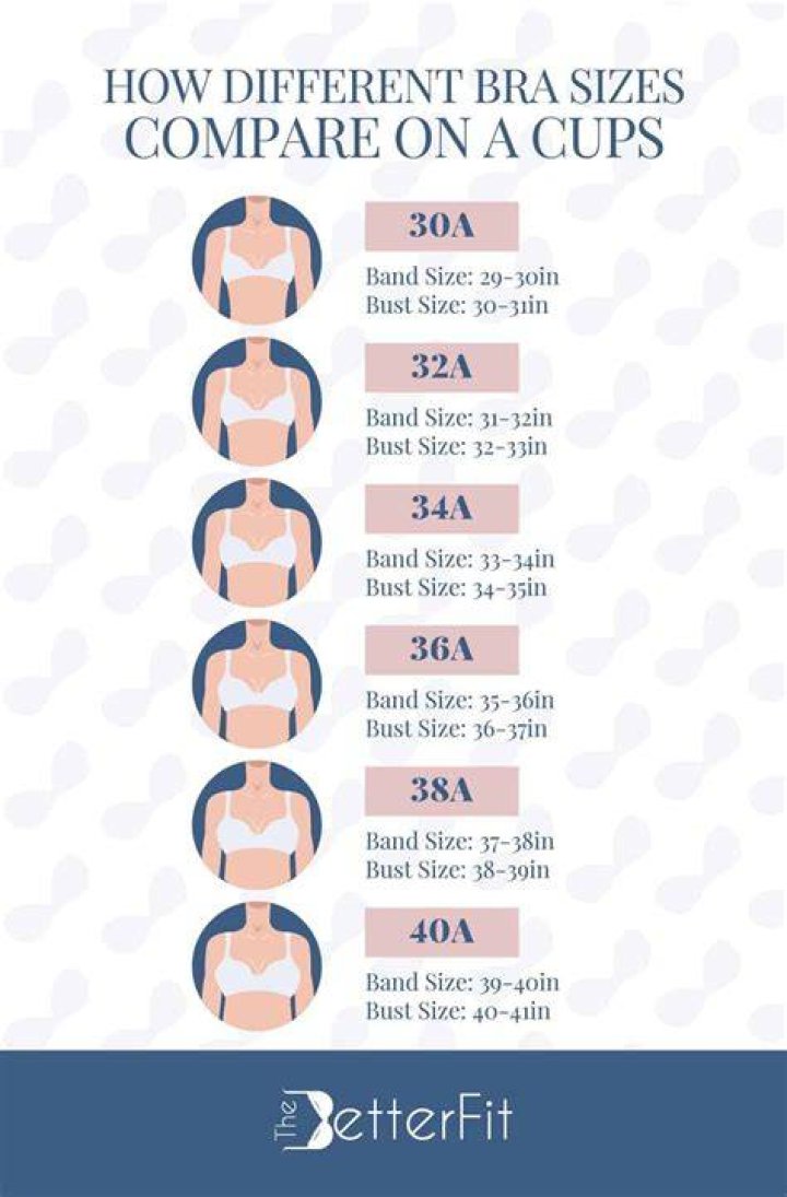 Exploring Tyla's Breast Size: A Deep Dive Into Curves And Confidence