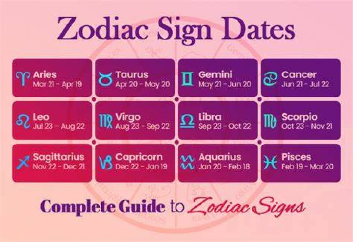 If You Are Born On July 14, What Is Your Zodiac Sign?