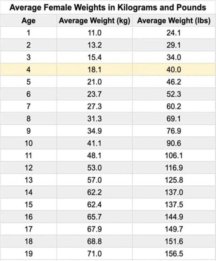 Insightful Data: Uncovering The Weight Of Yamal In Pounds