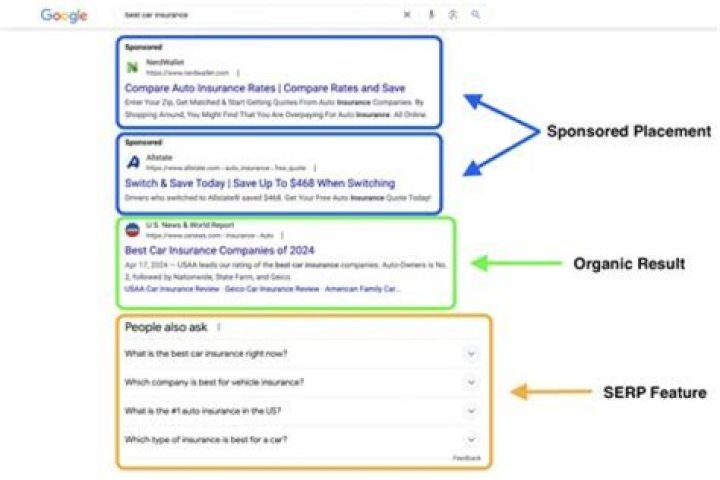 Mastering The Art Of Tracking SERPs: A Comprehensive Guide