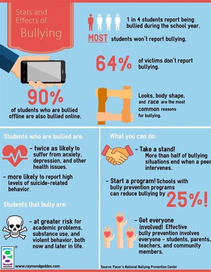 Molly Noblitt: A Tale Of Arrest For Bullying And Its Implications