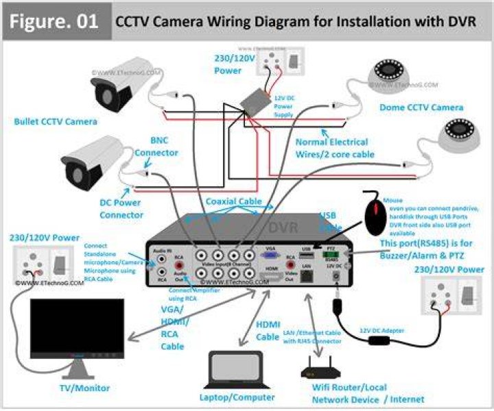 Mom And Son CCTV: A Journey Into Safety And Connection
