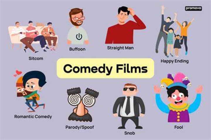 Neil Flynn: Unveiling The Height Of A Comedy Legend
