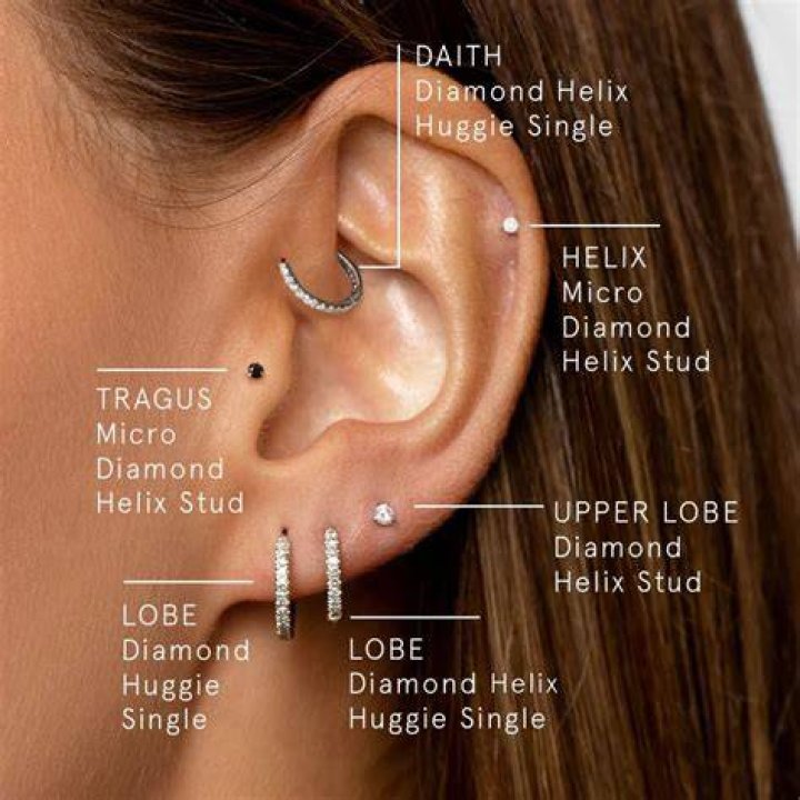 Pier Griners: Your Essential Guide To Piercing And Smile Makeovers