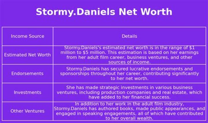 Stormy Daniels' Net Worth 2023: An Extensive Breakdown