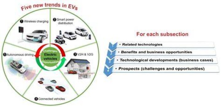 Tesla Stockwits: Navigating The Electric Future Of Investment