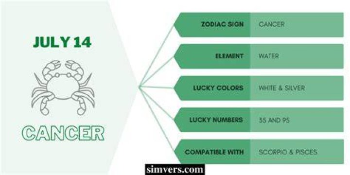 The Captivating Traits Of July 14 Zodiac Sign: Cancer Revelations