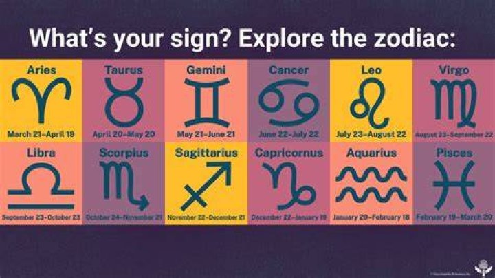 The Enigmatic Traits Of The 14 July Zodiac