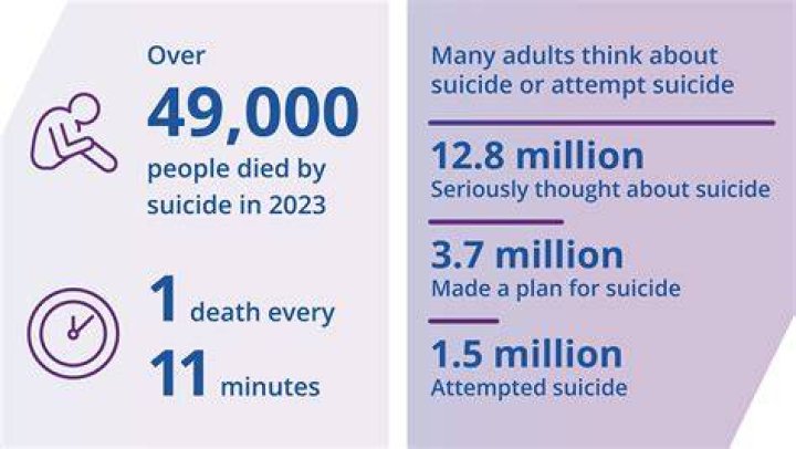 The Tragic Story Of Aubrey: Understanding The Causes And Impacts Of Suicide