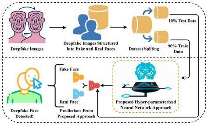 Ultimate Deepfake Guide: Transforming Sophie Rain With AI