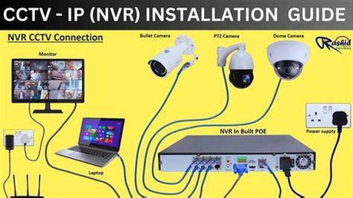 Ultimate Guide To CCTV For Mom And Son Protection And Peace Of Mind