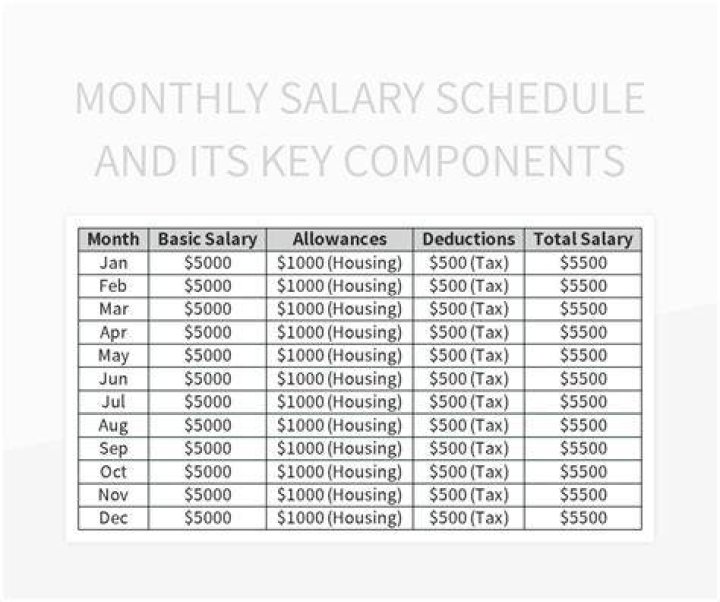 Uncover Lamine Yamal's Monthly Salary: Essential Salary Insights