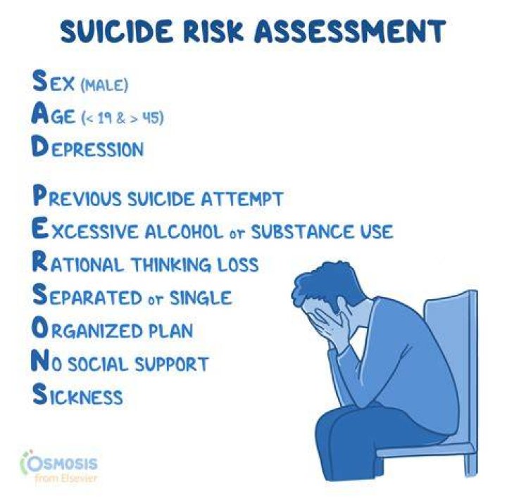 Understanding Aubrey's Suicide: Unraveling The Circumstances