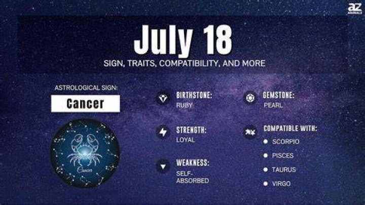 Understanding The 14th July Star Sign: The Unyielding Spirit Of Cancer
