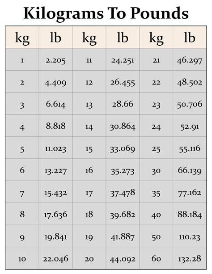 Understanding The Conversion: 1.2 Kgs In Pounds