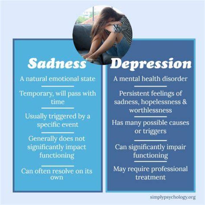 Understanding The Depths Of Sadness: Are You Legit Sad?