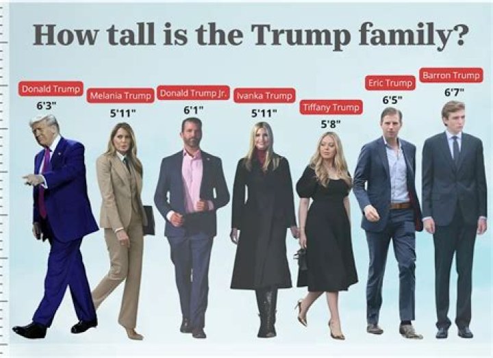 Understanding The Height Of Donald Trump's Son