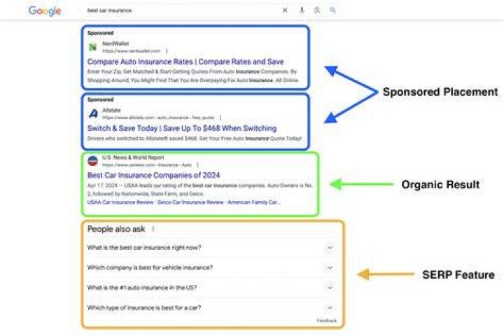 Unlocking The Secrets Of SERP Position: How To Check My SERP Position