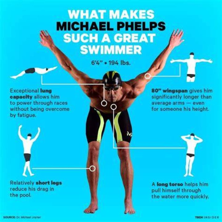 Unraveling The Legacy Of M Phelps: A Journey Through The Waters