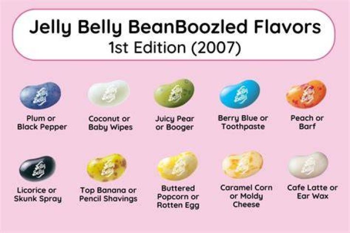 Unraveling The Mystery Behind The Jelly Bean Leaked Incident