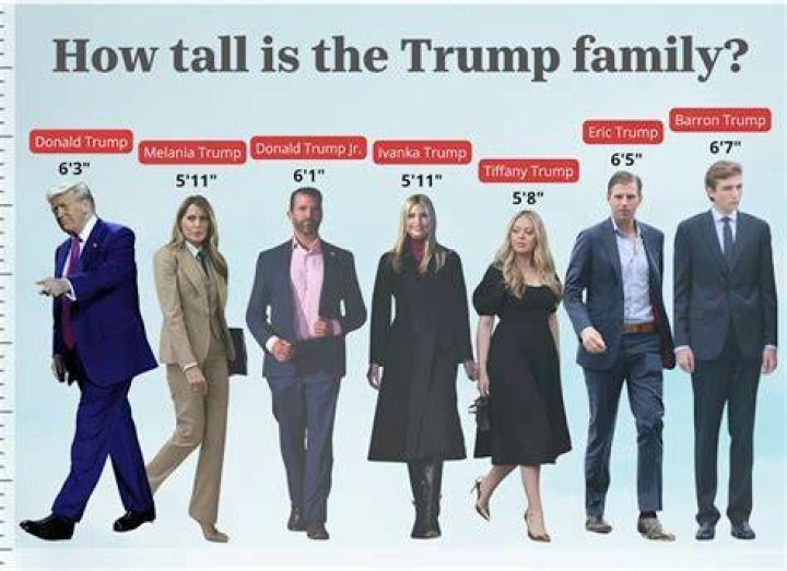 Unveiling The Height: Why Is Barron Trump So Tall?
