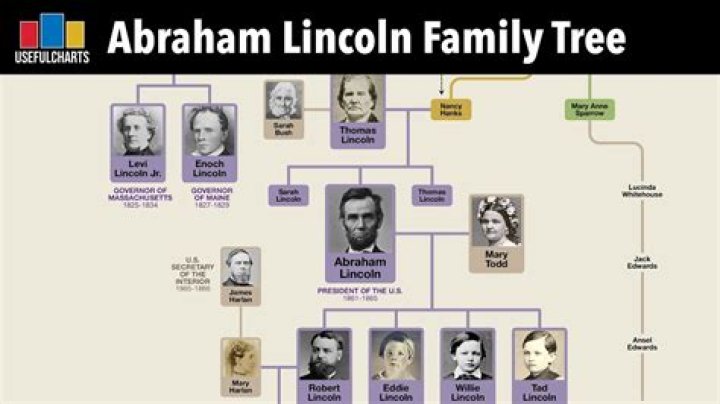 Unveiling The Lineage Of Jonathan Stoddard: A Journey Through His Children