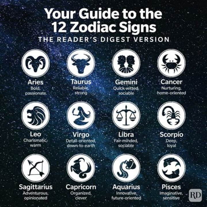 Unveiling The Mysteries: What Is The Zodiac Sign Of July 14?