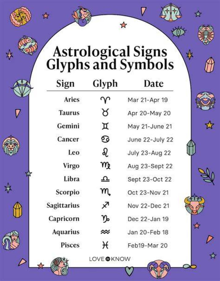 Unveiling The Mystique Of The July 14 Zodiac
