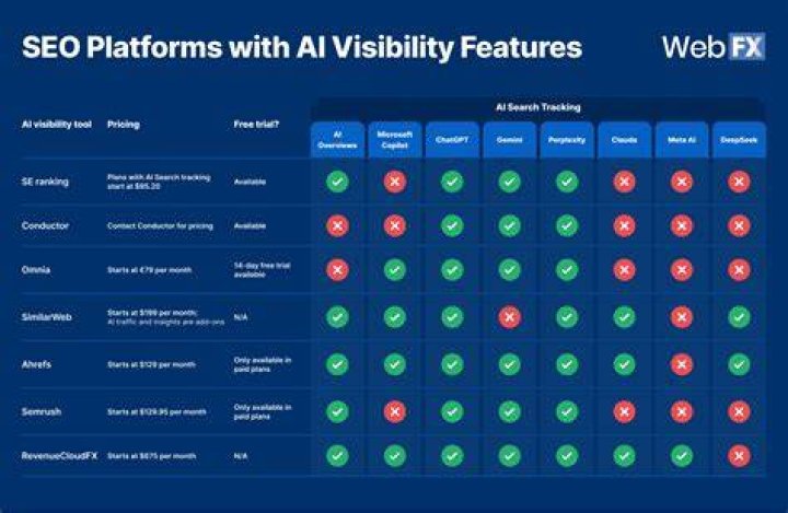 Unveiling The Secrets Of Your Website's Visibility: The Web Position Checker