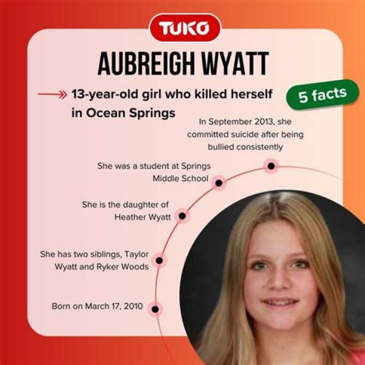 What Day Did Aubreigh Wyatt Commit? - Latest News And Updates
