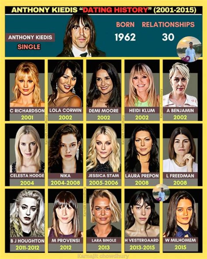 Who's Anthony Kiedis Dating In 2024? - Current Relationship Status